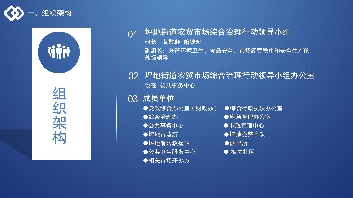 坪地街道2022年農(nóng)貿(mào)市場(chǎng)綜合治理工作解讀 - 終版_03.jpg