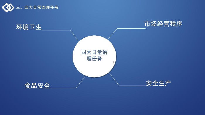 坪地街道2022年農(nóng)貿(mào)市場(chǎng)綜合治理工作解讀 - 終版_05.jpg