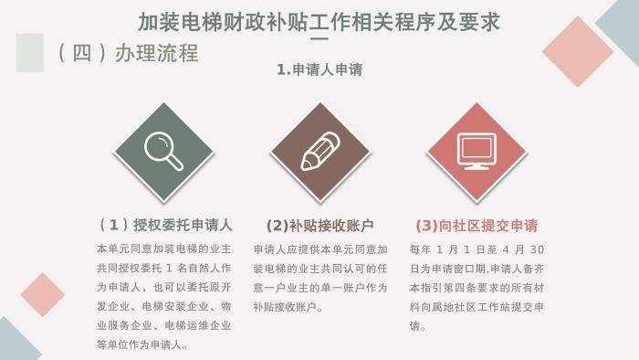 關于《吉華街道既有住宅電梯加裝和財政補貼工作實施方案》的政策解讀_29.jpg