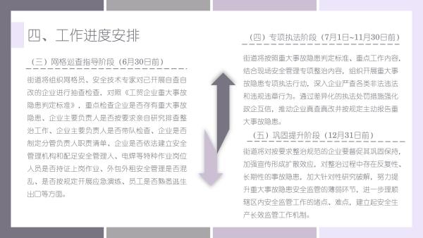 關(guān)于《吉華街道工貿(mào)行業(yè)重大事故隱患專項排查整治2023行動工作方案》的政策解讀_17.jpg