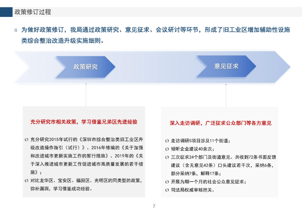 《龍崗區(qū)舊工業(yè)區(qū)增加輔助性設(shè)施類綜合整治改造升級實施細(xì)則（修訂版）》的政策解讀_07.jpg