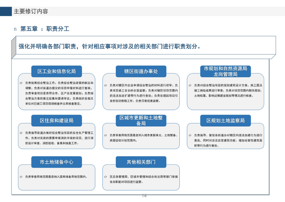 《龍崗區(qū)舊工業(yè)區(qū)增加輔助性設(shè)施類綜合整治改造升級實施細(xì)則（修訂版）》的政策解讀_14.jpg