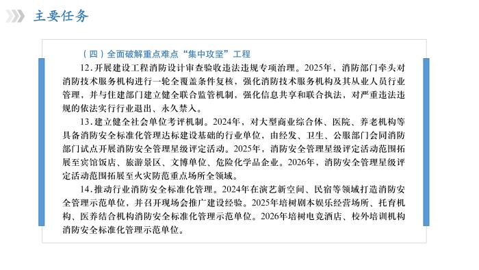 關于《吉華街道消防安全治本攻堅三年行動實施方案（2024—2026年）》政策解讀_16.jpg