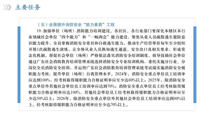 關于《吉華街道消防安全治本攻堅三年行動實施方案（2024—2026年）》政策解讀_19.jpg